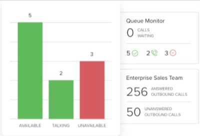 Quality of Service Reports