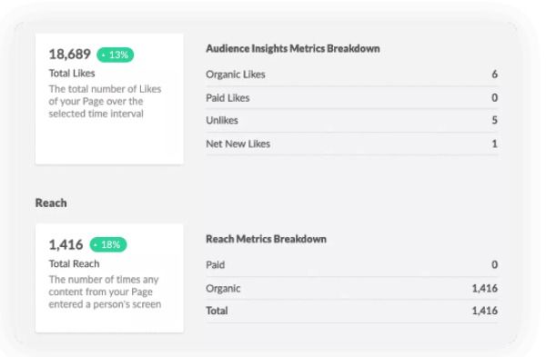 Reporting/Analytics