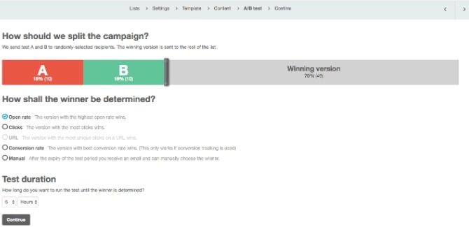 A/B testing 