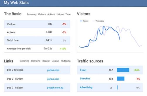 web analytics