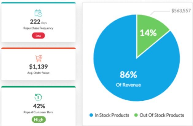 Analytics/ROI Tracking
