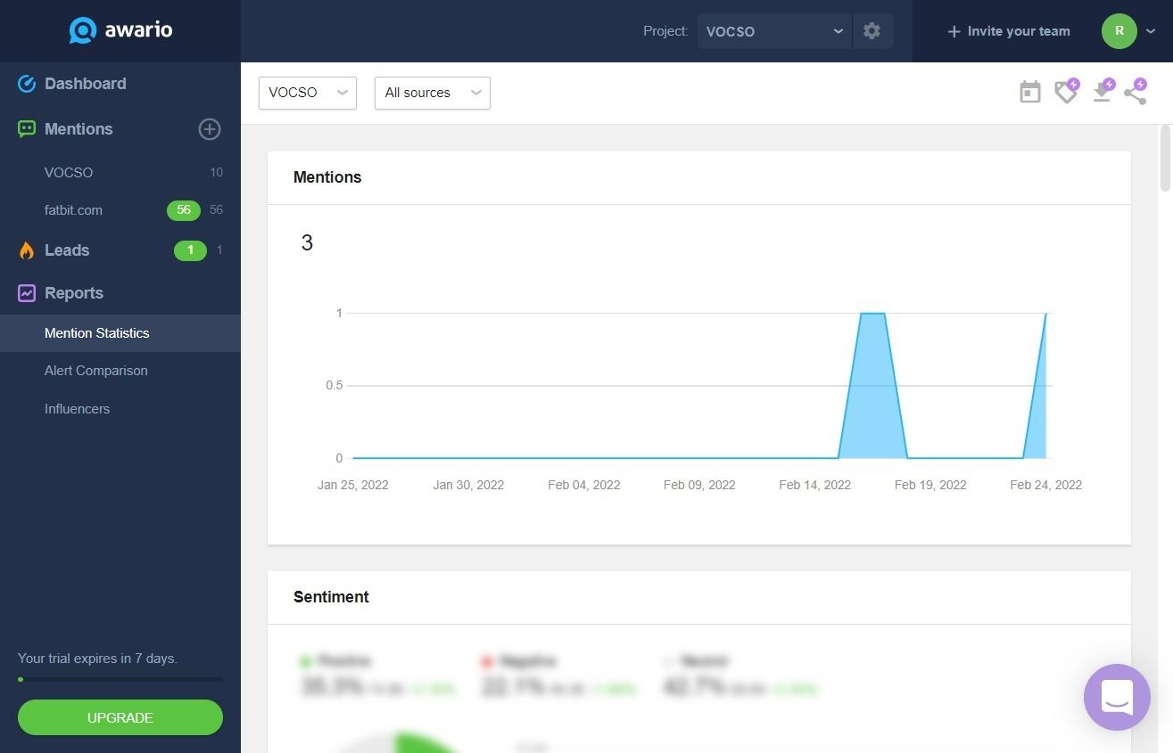 Awario Mention Statistics