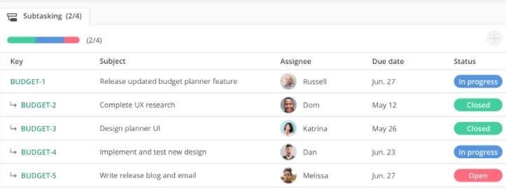 TASK MANAGEMENT