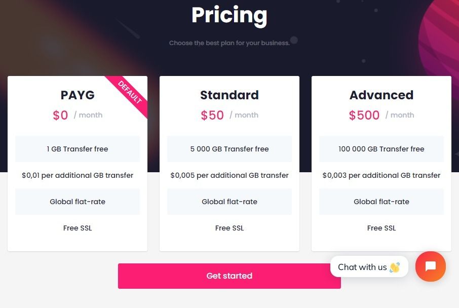BlazingCDN Pricing