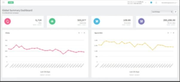 analytics