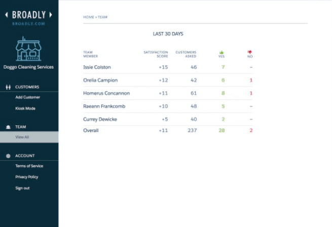 Monitoring