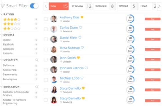 Candidate Tracking