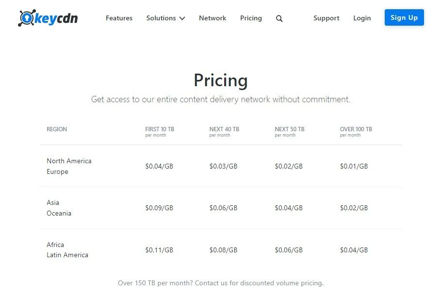 Pricing plan