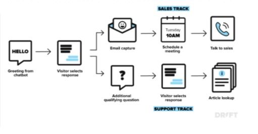 chatbot