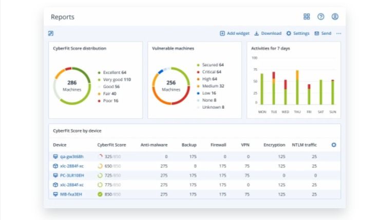 Cloud Solutions for Service Providers - Acronis