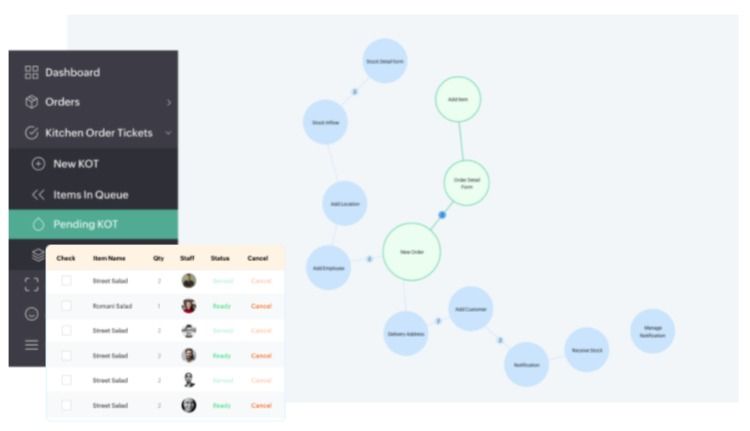 zoho creator