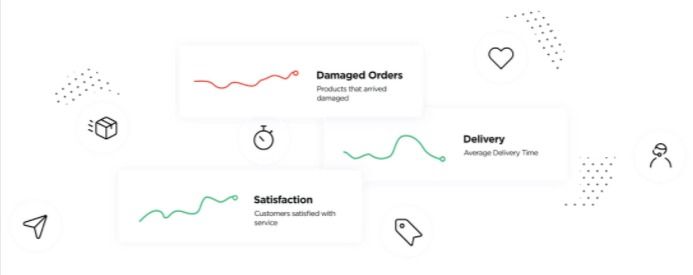 Competitor review