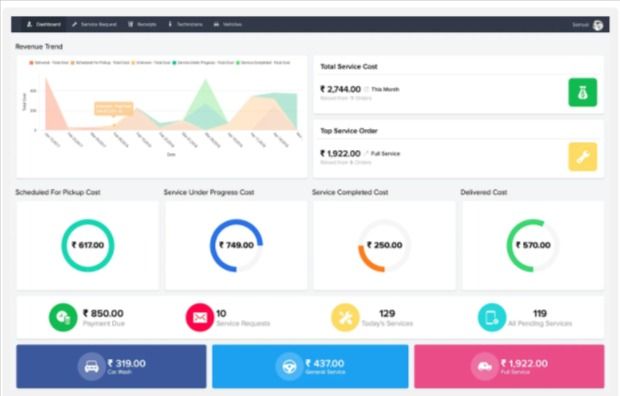 analyst business progress