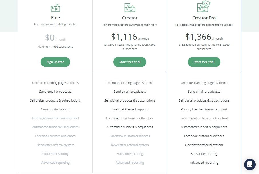 Convertkit Pricing
