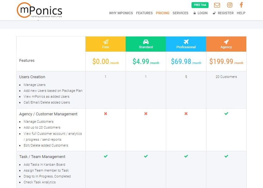 mPonics Pricing