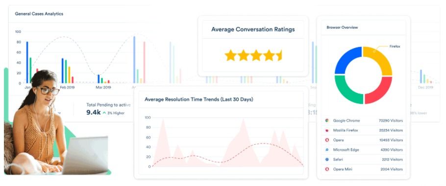 Reporting/Analytics