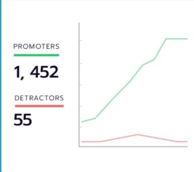 Progress Tracking