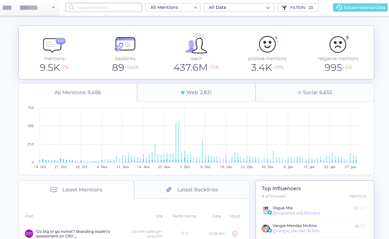 BrandMentions Upgrades - New Dashboard