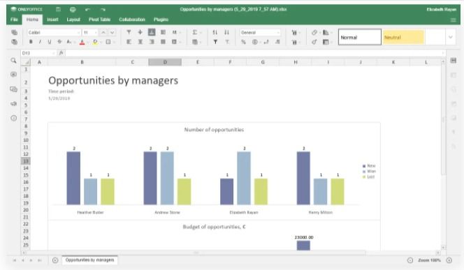 sales report