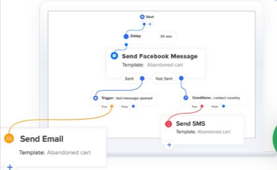 Website Analytics