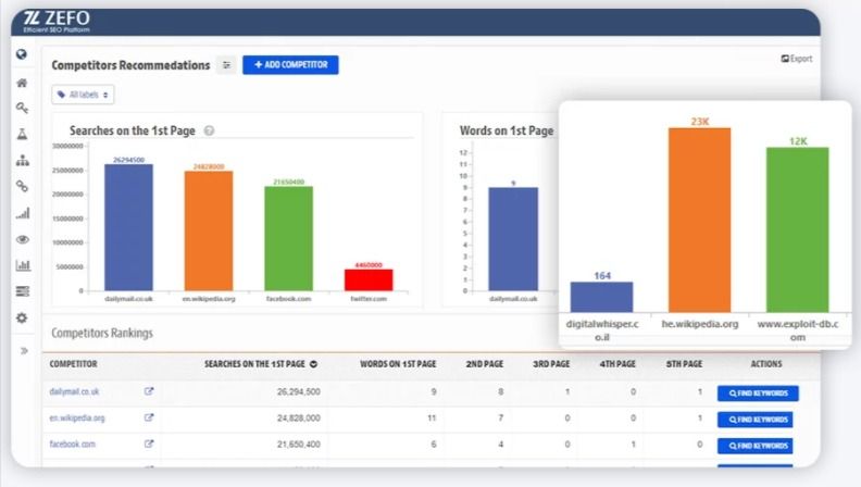 Report analytics