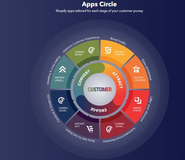 APP Circle