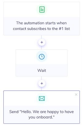 email automation