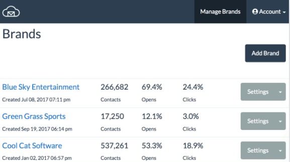 Manage brands