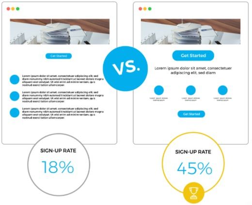 A/B testing