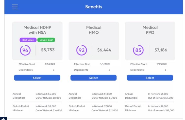 benefits