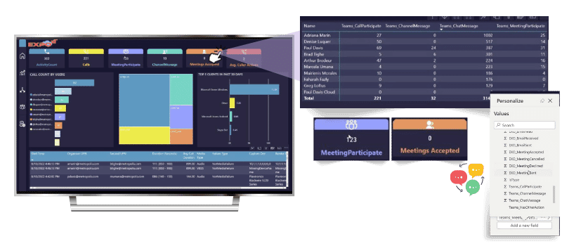 Expo XT Collaboration Analytics