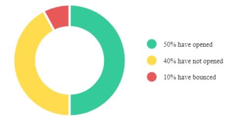 Analyze your results