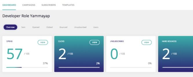 Intelligent Analytics
