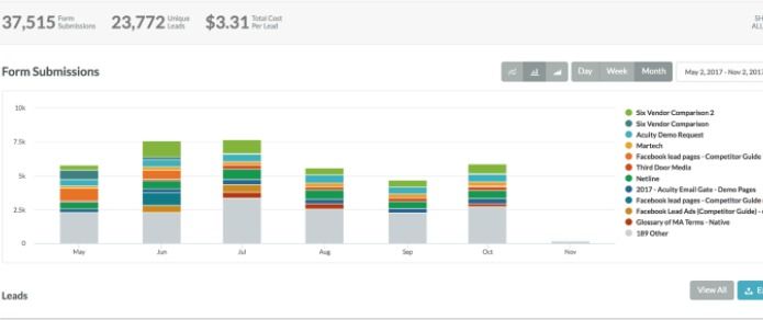 Analytics/ROI Tracking