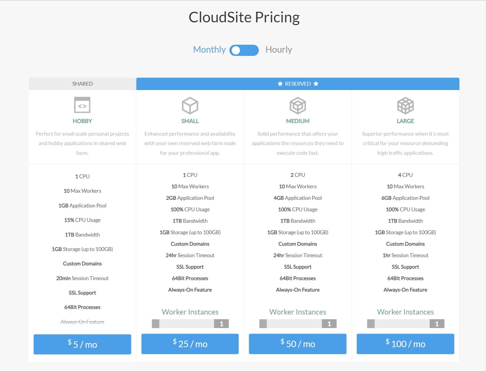 CloudSite Pricing