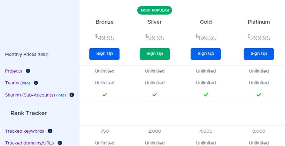 Pricing Plan