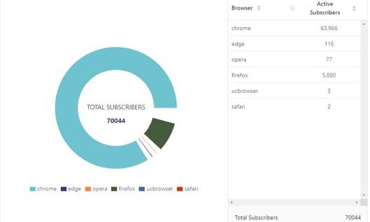 goal tracking analytics