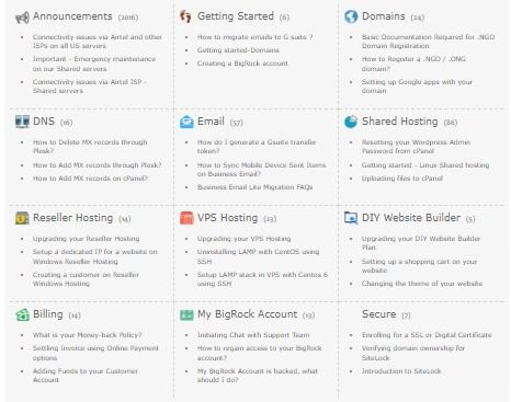knowledge base 