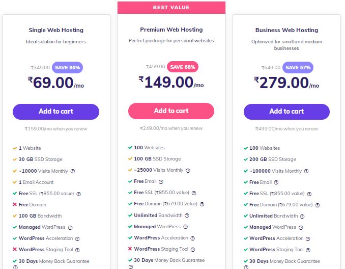 Hostinger Pricing Plan