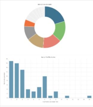 Keyword Rank Tracking