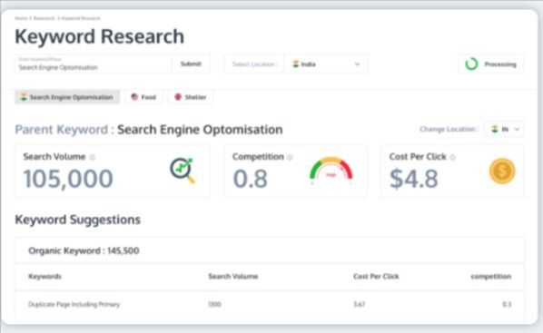 Keyword Research