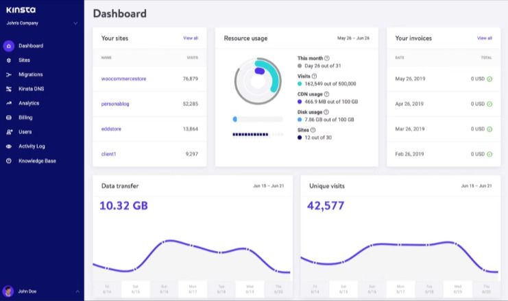 Dashboard