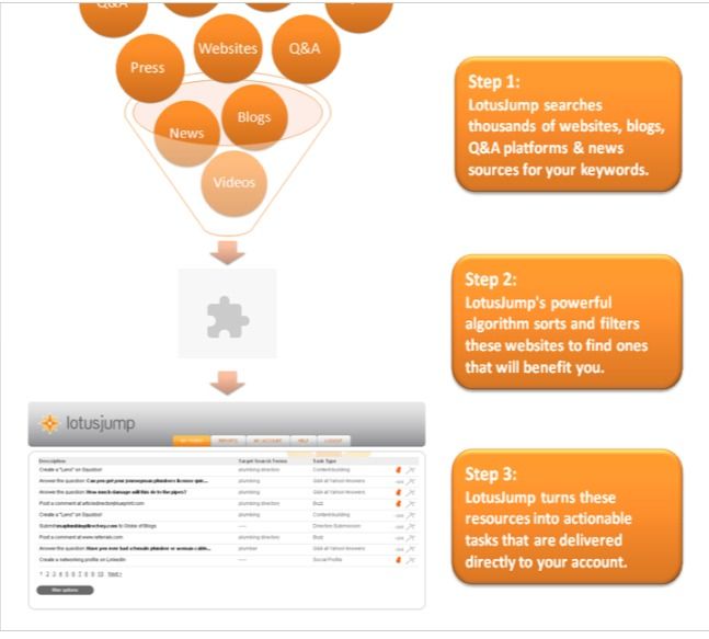 LotusJump SEO Software - How it works