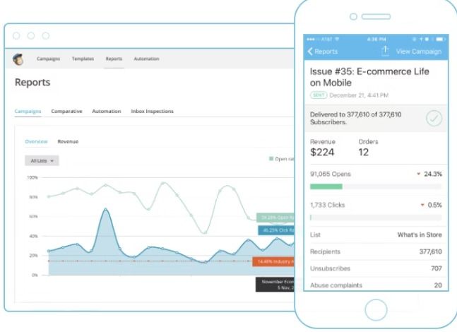 Reporting and statistics
