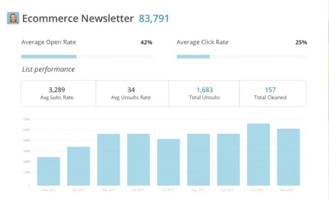 eCommerce integration