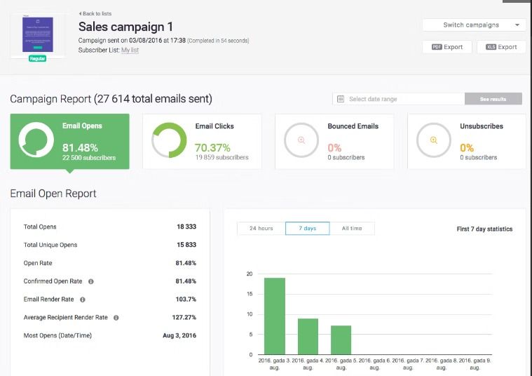 Sales Campaign