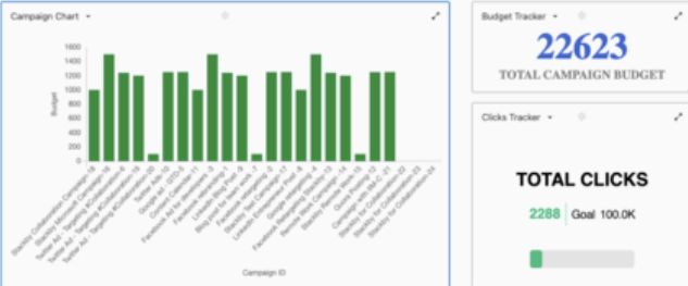 Reporting/Project Tracking