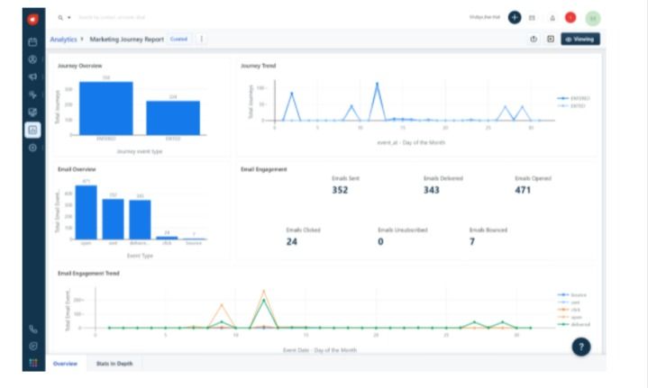 marketing report