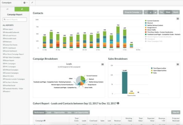 Campaign Analytics