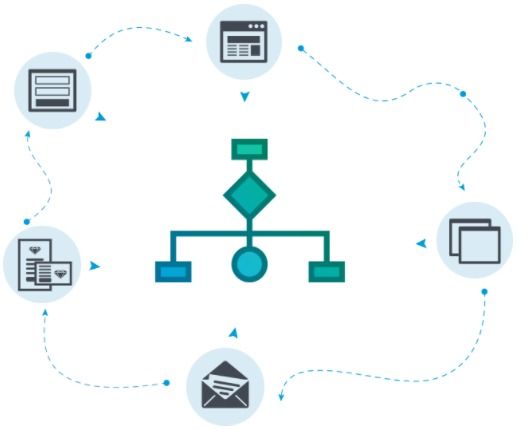 Marketing automation tool